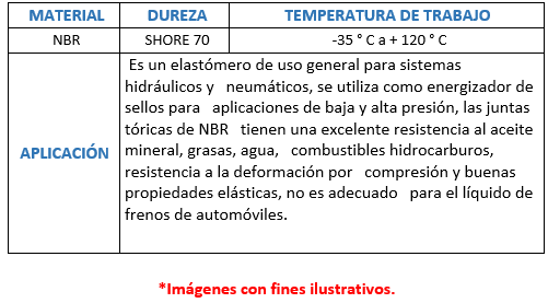 BLISTER - ORING PARA HIDROLAVADORA KARCHER (5 UDS)