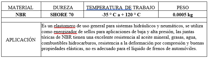 ORING NBR MN70 2X139 MM